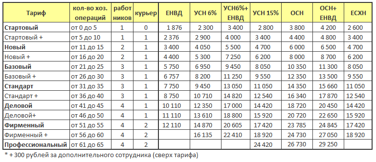 комплексный сервис бухгалтерия